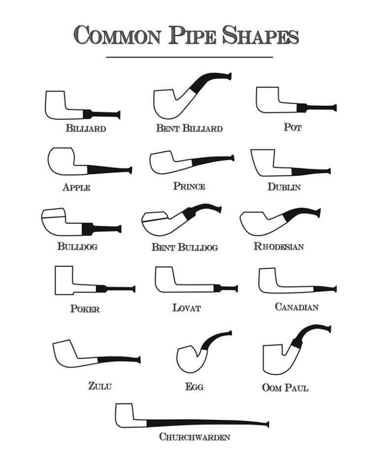 รูปทรงของไปป์